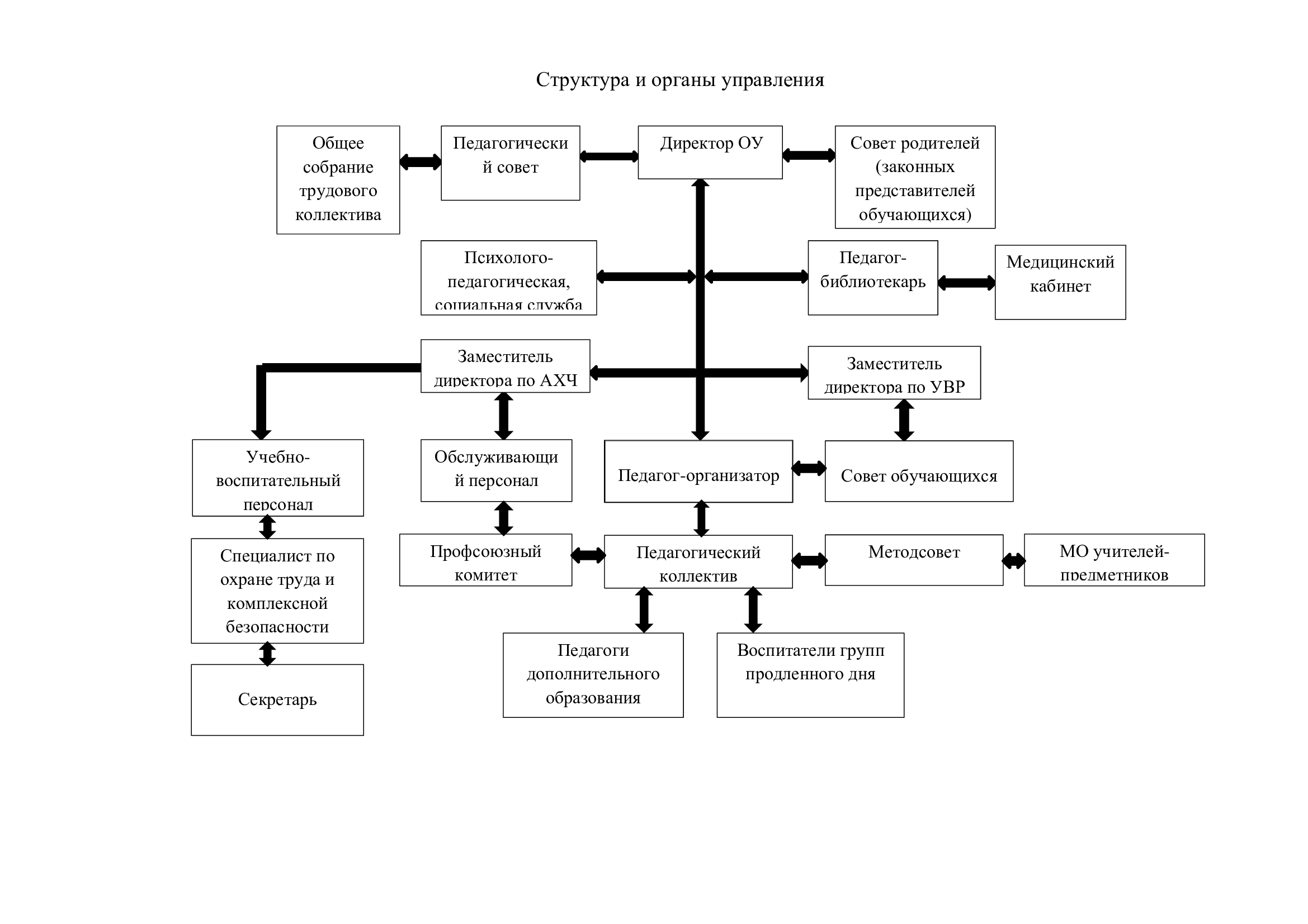 Структура и органы управления образовательной организацией